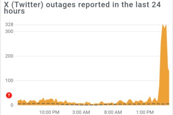 Screenshot of Twitter outage 5th March 2024